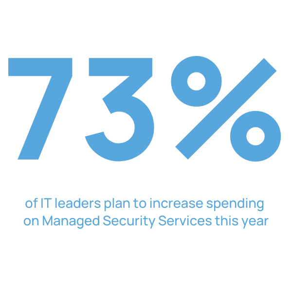 Managed SOC Service statistic. Titan Data Solutions